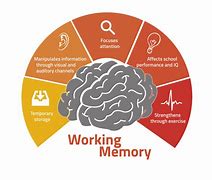 Image result for History and Memory Poster