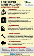 Image result for Types of Accidents in a Workshop Images