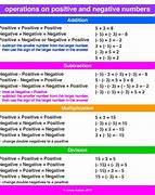 Image result for Positive and Negative Numbers Rules