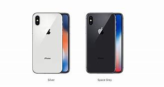 Image result for iPhone XPrivacy