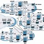 Image result for Mobile Network Architucure