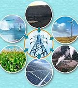 Image result for Types of Alternative Energy