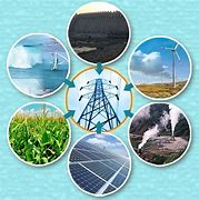 Image result for Whta Alternative Energy Resources