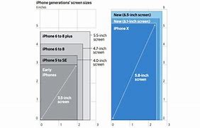 Image result for Apple SE vs Apple 12
