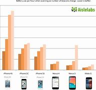 Image result for Apple vs Android Apps