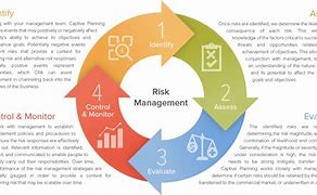 Image result for Risk Management Framework 6 Steps