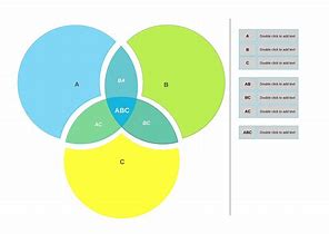 Image result for venn diagrams charts