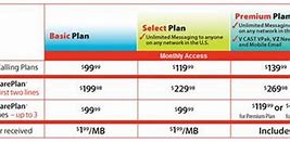 Image result for Verizon Plan Prices
