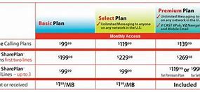 Image result for Verizon 5G Plan Review