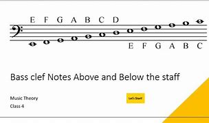 Image result for Bass Clef Notes below Staff
