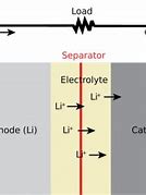 Image result for Lithium Ion Battery Anode