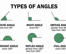 Image result for 1 Degree Angle