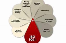 Image result for Model ISO 9001 Constructii