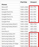 Image result for Standard Size of a Phone Screen