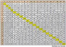 Times Tables Up To 20 Amulette