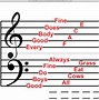 Image result for Bass Clef Notes Labeled Ledger Lines