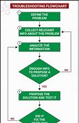 Image result for Troubleshooting Guide Template