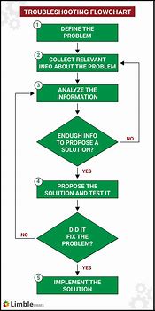 Image result for Troubleshooting Sharp TV Problems