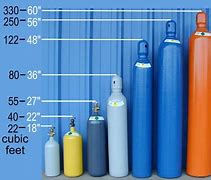Image result for How Big Is 50 Cubic Feet