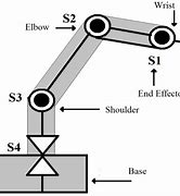 Image result for Robot Arm Structure