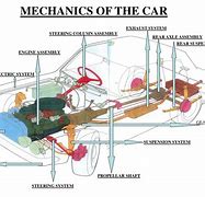 Image result for Car Engine Anatomy