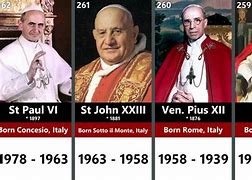 Image result for All of the Popes since 1090