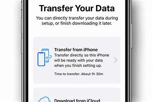 Image result for Transfer Messages From Old to New iPhone