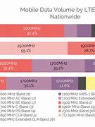 Image result for LTE Band 40