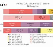 Image result for Portugal Optimus LTE Bands