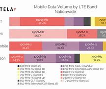 Image result for Willimantic CT 4G LTE Bands