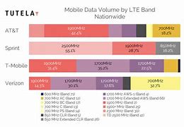 Image result for Bmobile 4G LTE Bands