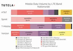 Image result for T-Mobile Modem LTE Band