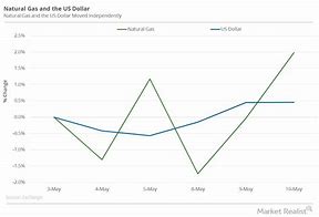 Image result for gasl stock