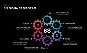 Image result for 6s Sigma