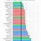 Image result for Nutrient Density Chart of Plant and Meat