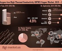 Image result for Oxygen-Free Copper Thermal Conductivity