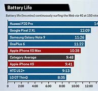 Image result for iPhone XS Battery Capacity