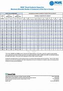 Image result for Ampacity Chart 18 AWG