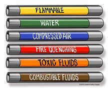 Image result for ANSI Pipe Labeling