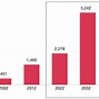 Image result for Smartphone Growth in India