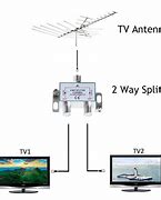 Image result for How to Connect TV Cables to Dynex TV
