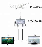 Image result for Power Box for TV Antenna