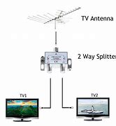 Image result for TV Set Antenna