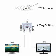 Image result for One Cable Box Two TVs