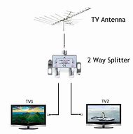 Image result for TV Antenna Wire