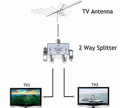 Image result for TV Antenna Box