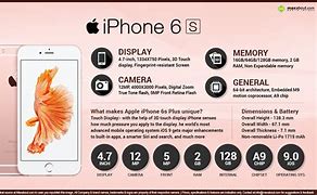 Image result for iPhone 6s Advantates