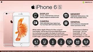 Image result for what is apple 6s%3F