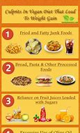 Image result for Unhealthy Vegetarian