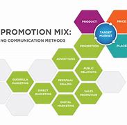 Image result for Telemarketing Advertising